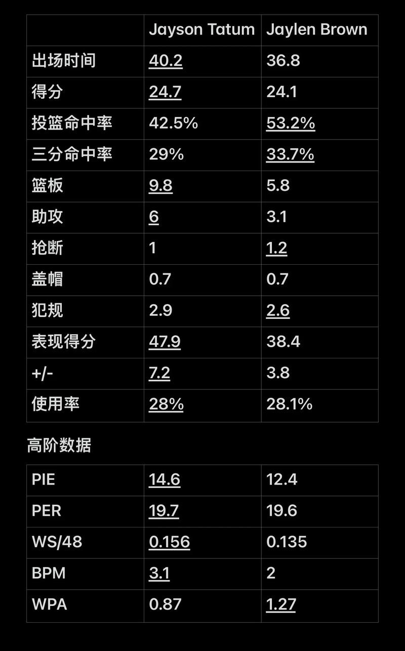 俱乐部提前